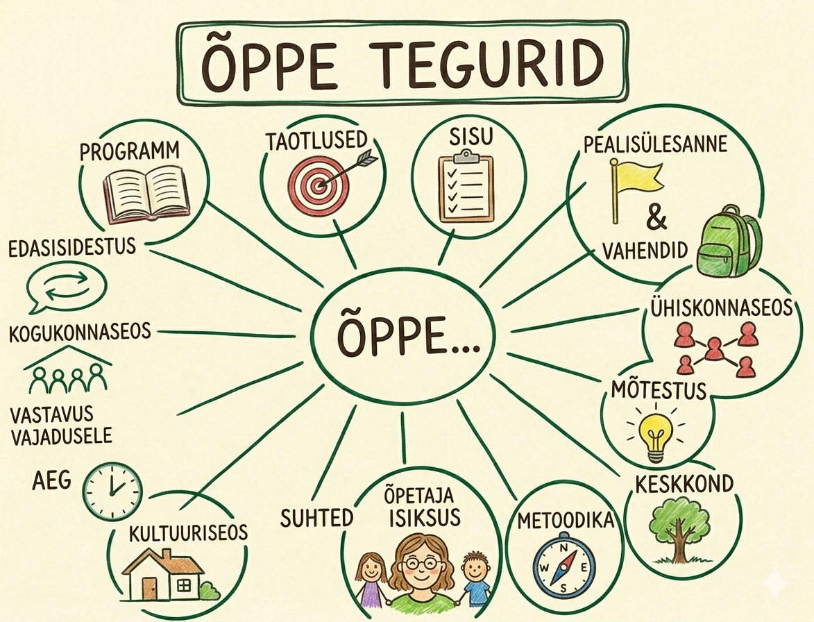 Õppe tegurid