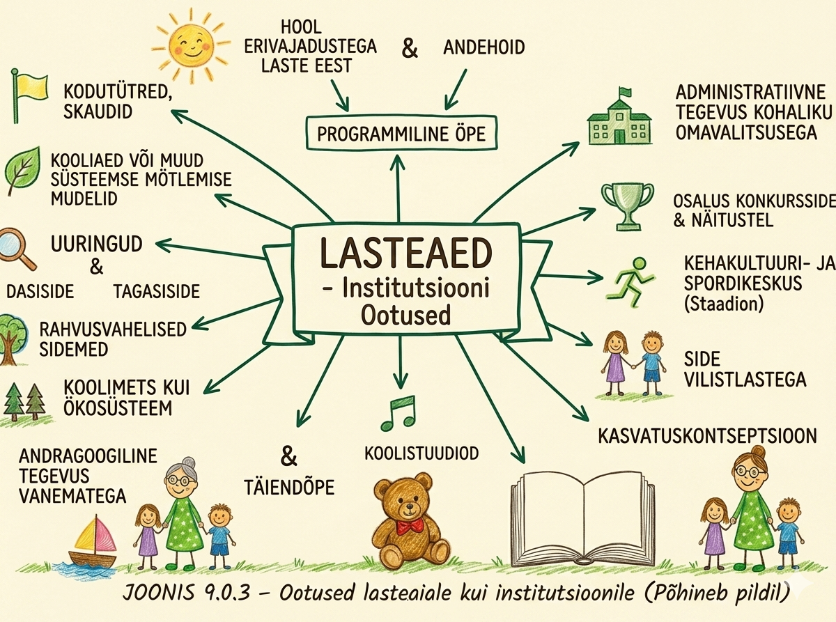 Ootused lasteaiale
