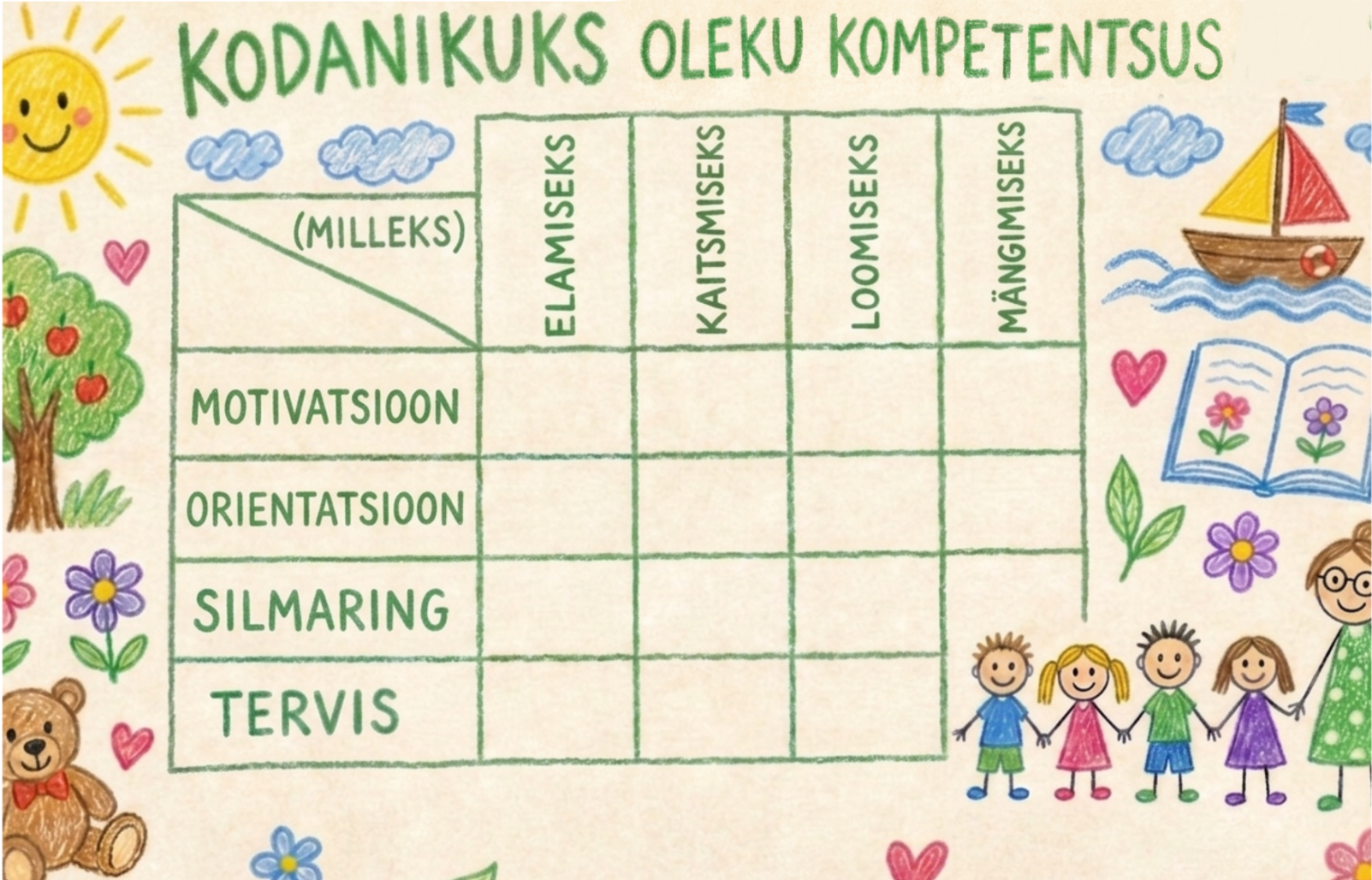 Tabel kodanikuks oleku kompetentsuse analüüsimiseks