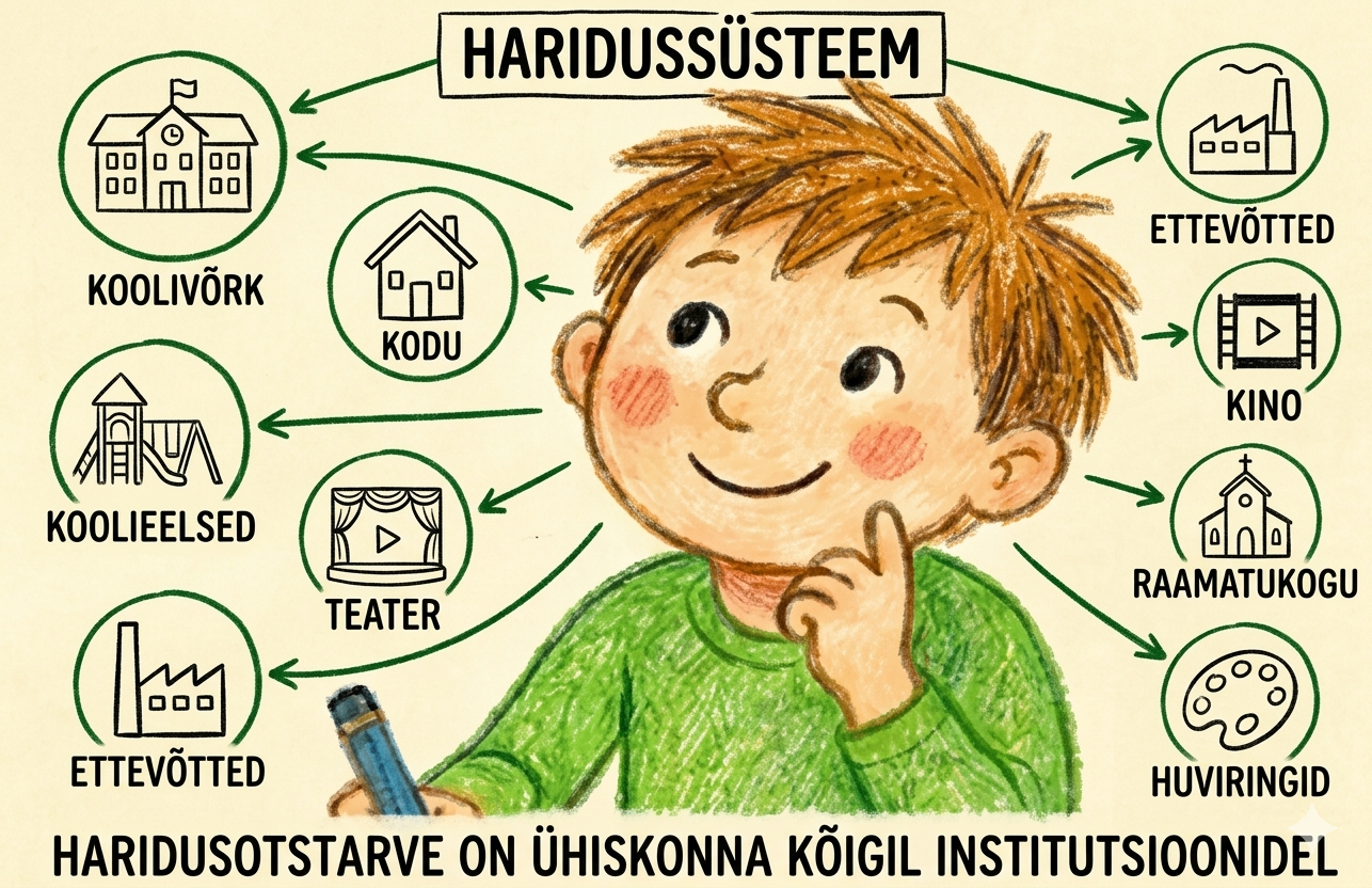 Haridussüsteem institutsionaalses mõttes